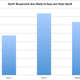 Illustration for article titled Millennials Arent Buying More Cars, There Are Just More Millennials